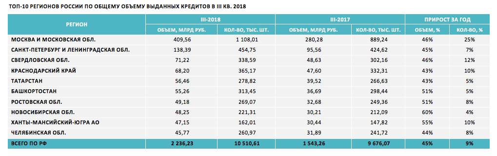Данные предоставлены Объединенным Кредитным Бюро.