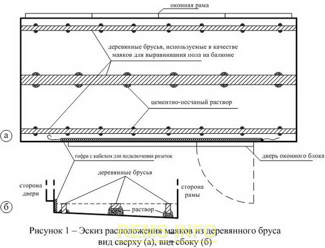 Эскиз расположения макетов из деревянного бруса