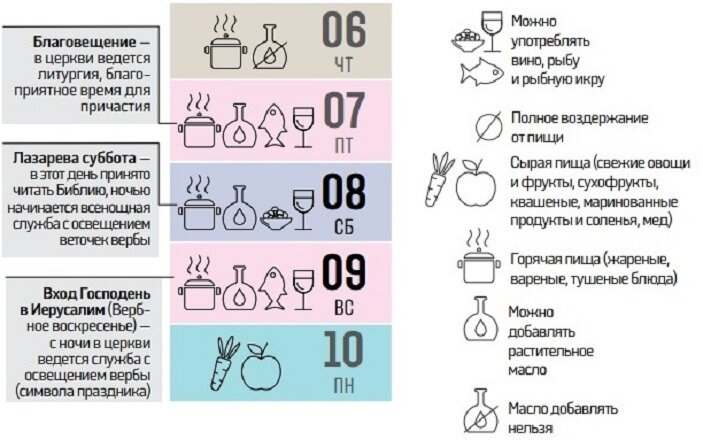 Что можно есть в благовещение постящимся