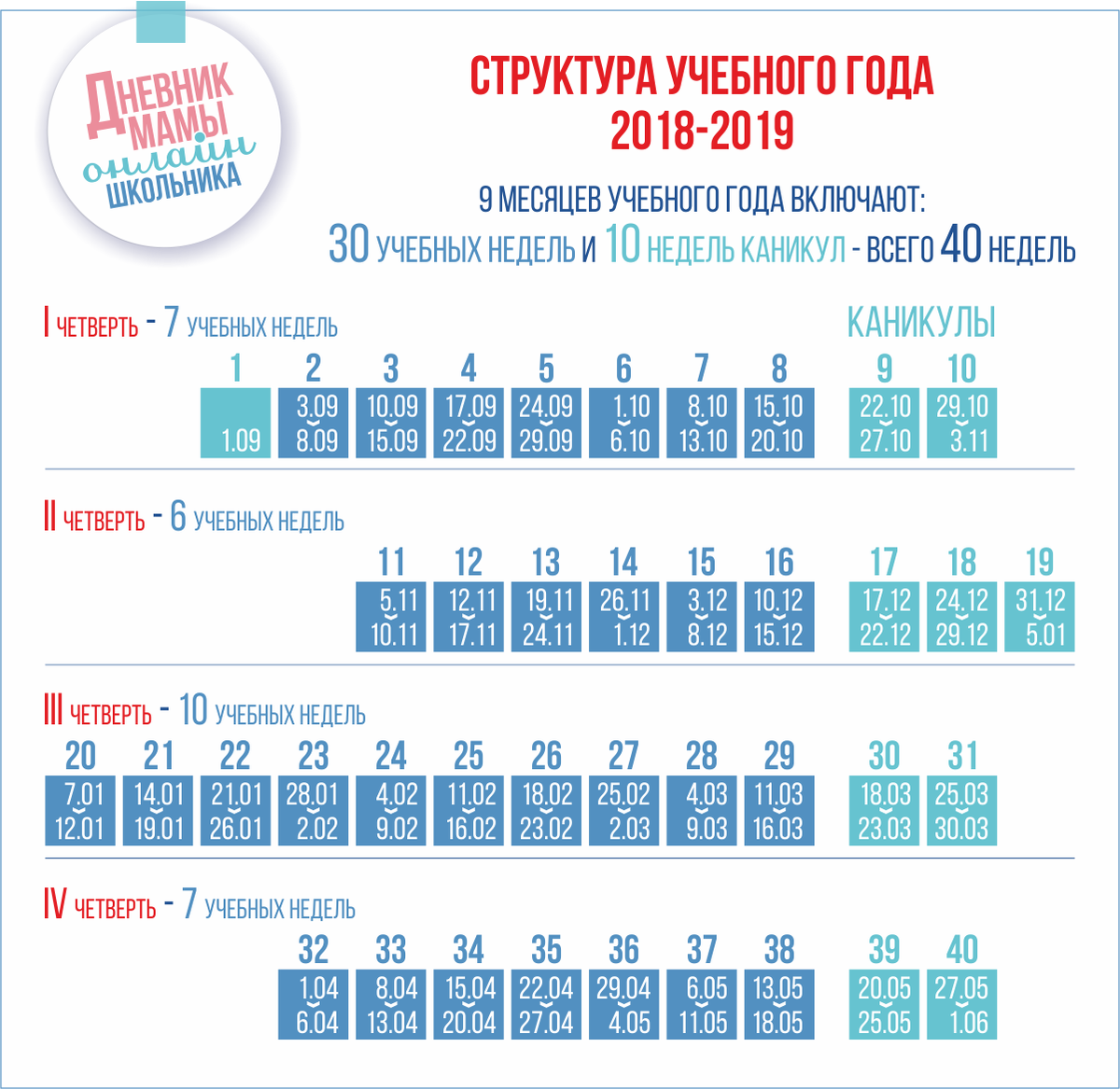 Как за 3 месяца освоить программу 8-го класса | Дневник мамы  онлайн-школьника | Дзен