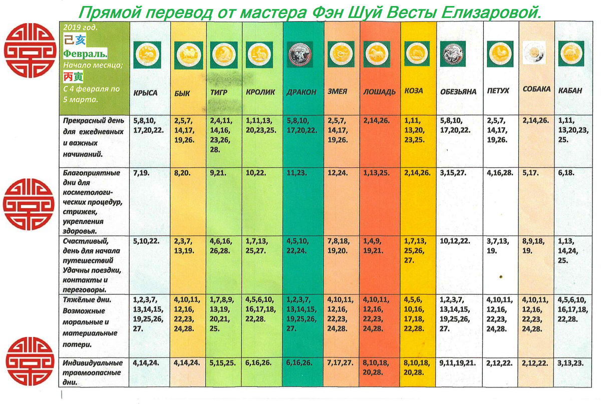 Удачные дни для покупок в марте. Календарь по фен шуй. Календарь фэн шуй. Месяцы по фен шуй. Китайский календарь по годам.