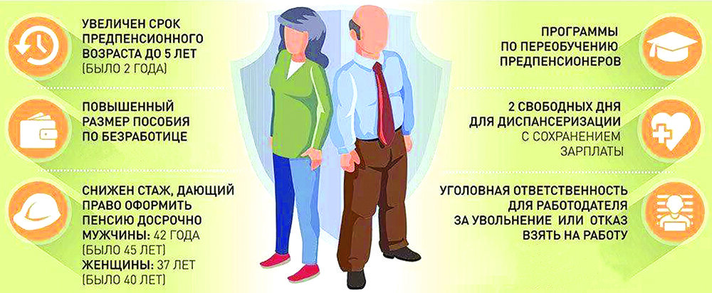 Что такое предпенсионный возраст. Меры защиты работников предпенсионного возраста. Пособие для граждан предпенсионного возраста. Увольнение сотрудника предпенсионного возраста. Льготы для граждан предпенсионного возраста
