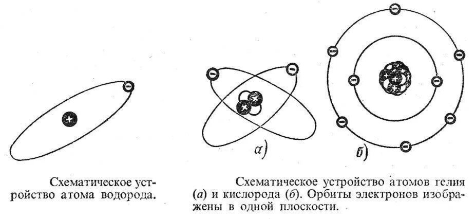 Траектория движения электрона вокруг ядра атома