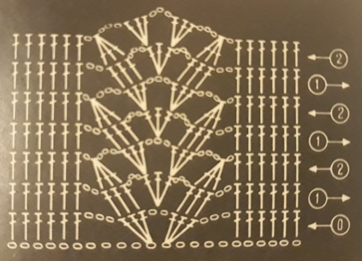 Ажурные узоры крючком со схемами простые для кардигана
