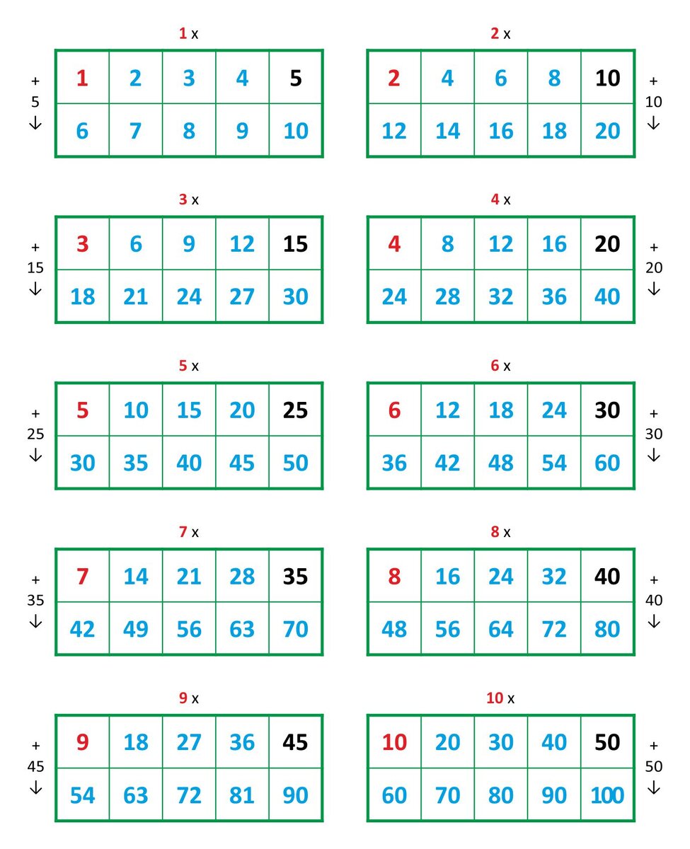 Как заполнить таблицу умножения. Таблица умножения для заучивания. Новая таблица умножения. Таблица умножения карточки для запоминания. Тренажер для запоминания таблицы умножения.