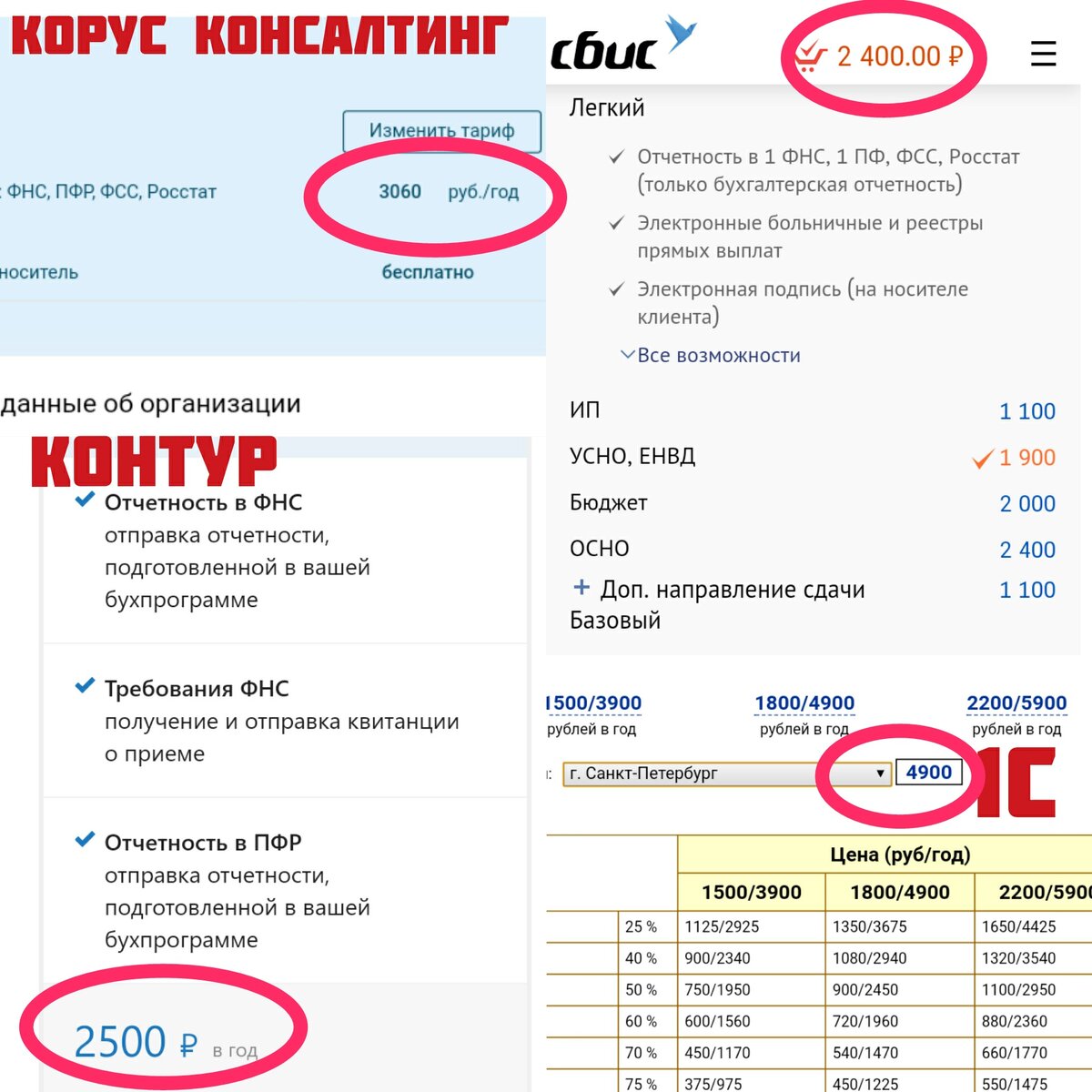 Сравнение цен операторов электронного документооборота