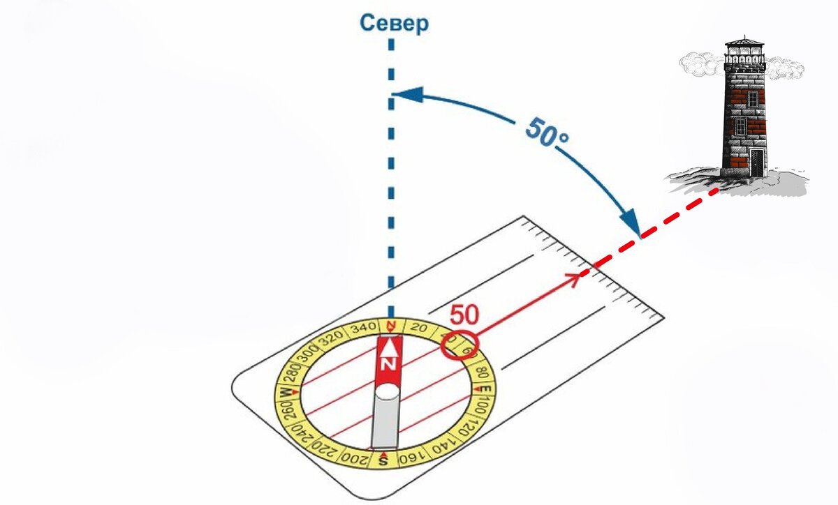 Ориентирный угол по компасу 6