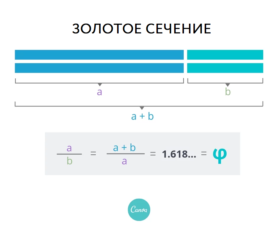 Формула золотого сечения