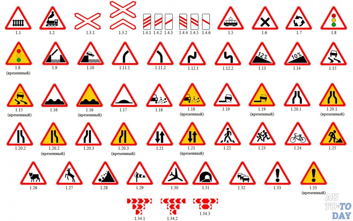 Желтые дорожные знаки что означают. Предупреждающие знаки ПДД 2022. Предупреждающие знаки ПДД 2021. Предупреждающие знаки 1.1, 1.2, 1.5 - 1.33. Желтый треугольник знак ПДД.