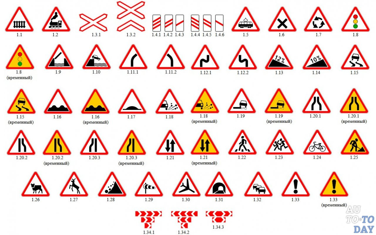 Скажи все знаки. Предупреждающие знаки ПДД 2021. Предупреждающие знаки ПДД 2022. Дорожные знаки Тип 1.1 1.2 1.5-1.33. Предупреждающие знаки 1.1, 1.2, 1.5 - 1.33.