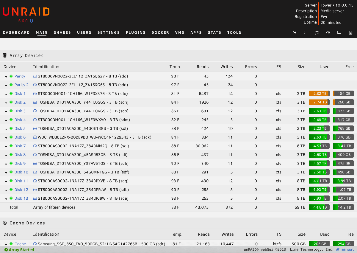 6 лучших альтернатив FreeNAS для самодельного сетевого накопителя |  mdex-nn.ru | Дзен