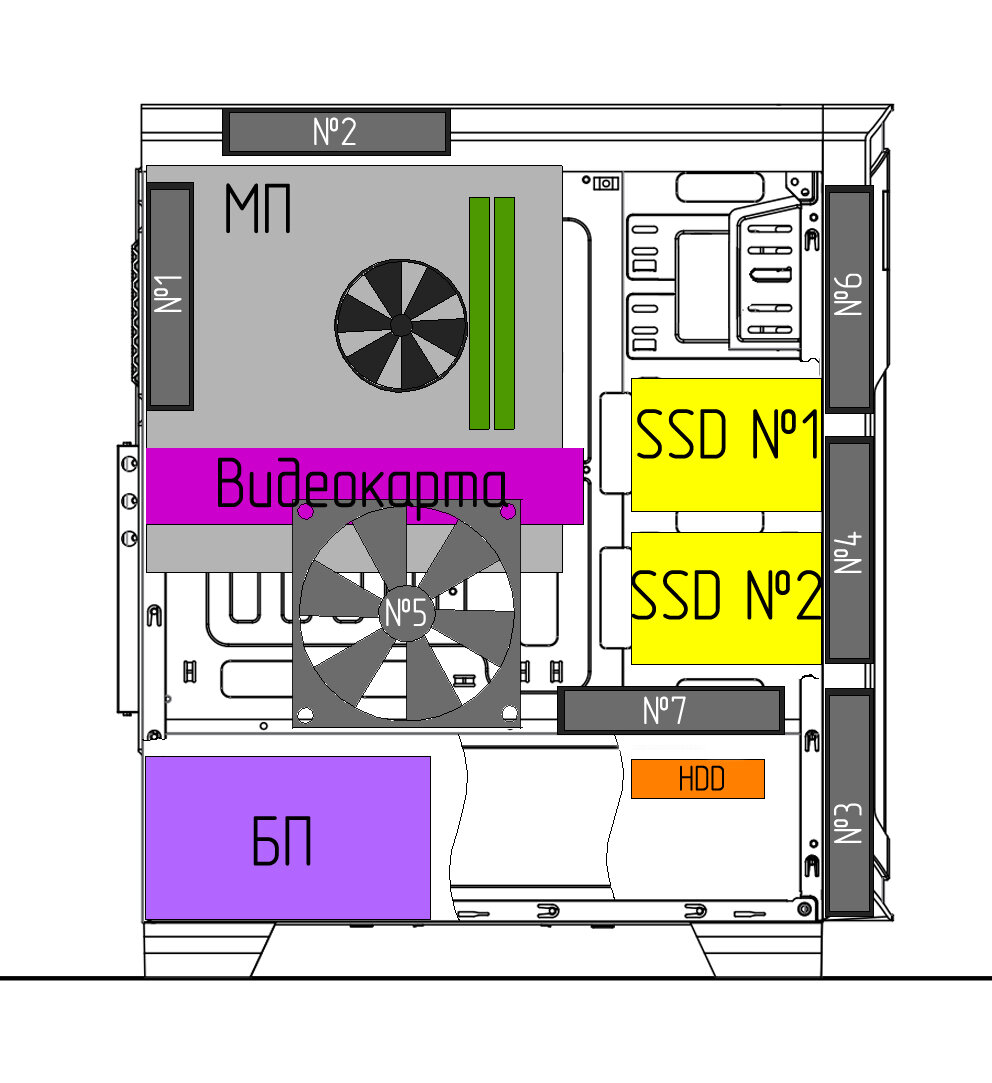 Правильная установка вентиляторов в корпус пк схема