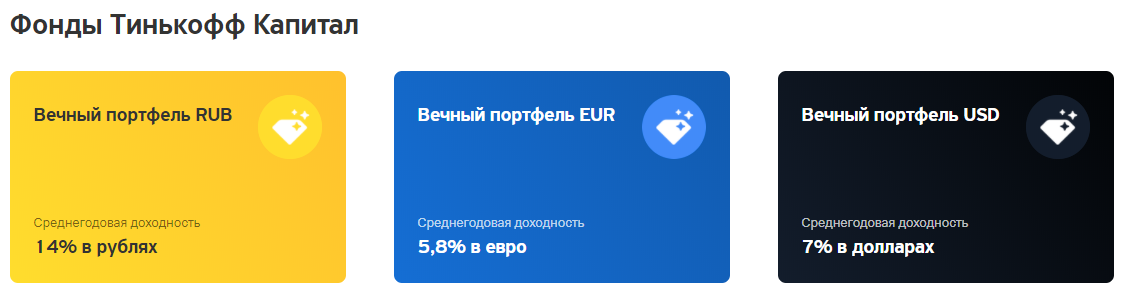 Вечный портфель тинькофф. Фонды тинькофф. Тинькофф капитал. БПИФ тинькофф. Тинькофф вечный портфель прогноз