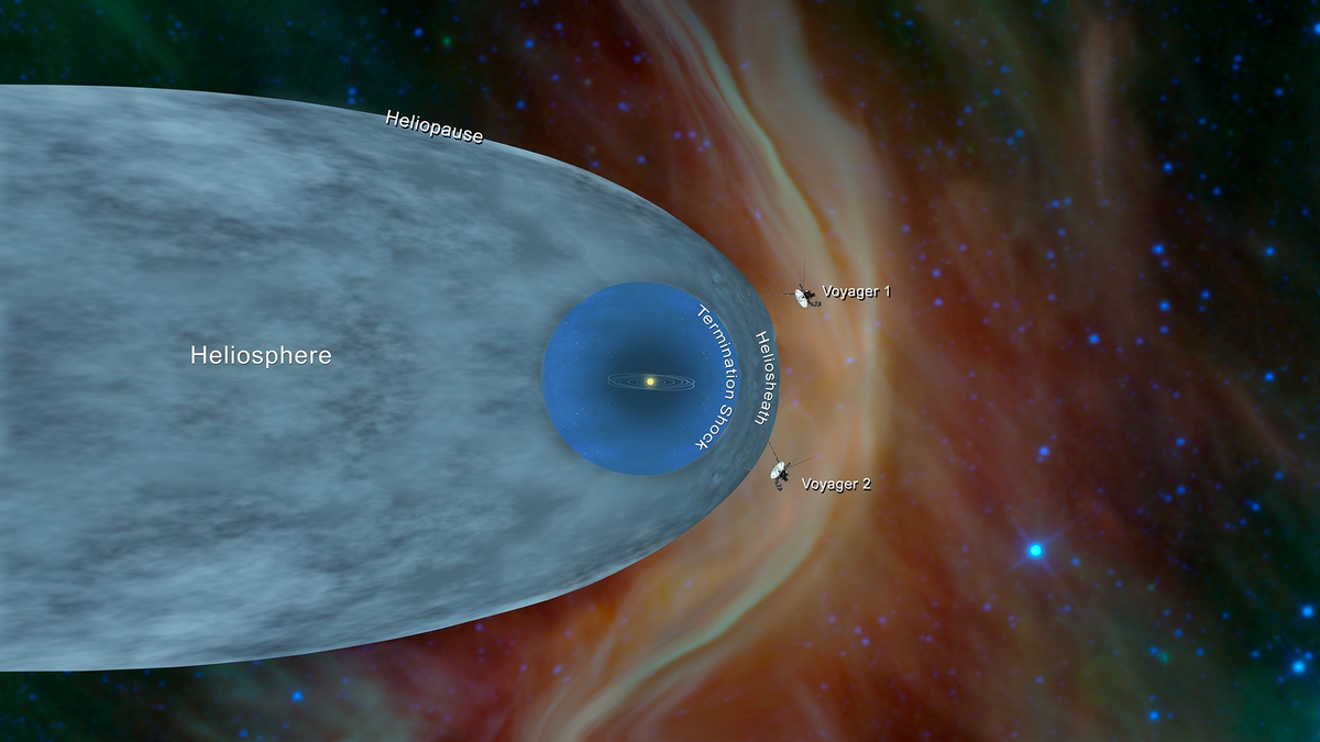 Схематичное расположение аппаратов серии Voyager относительно гелиосферы и гелиопаузы. NASA