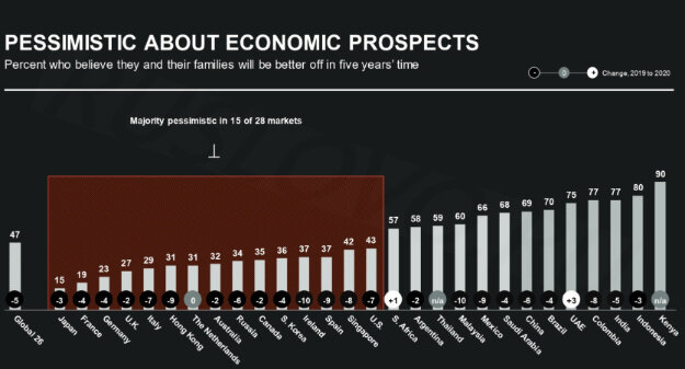 Edelman Trust Barometer 2020