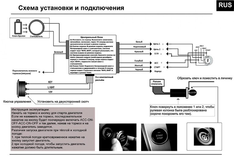 Для чего нужна кнопка стартера?