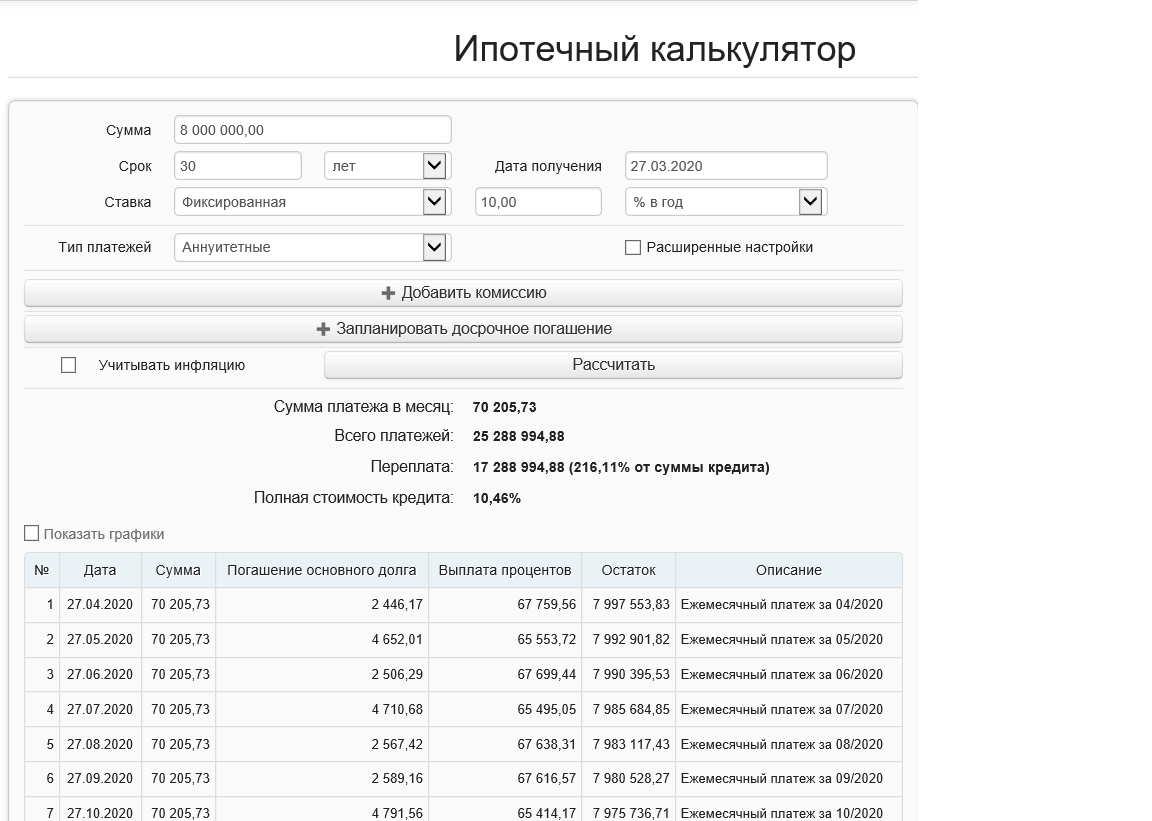 График платежей