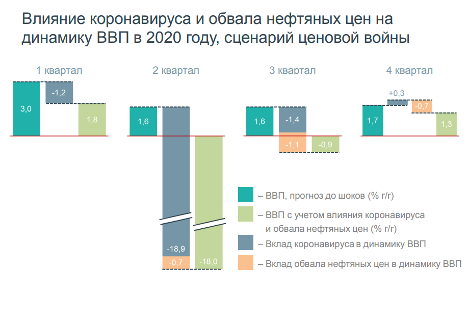 Кадры из презентации Института исследовании и экспертизы ВЭБ РФ.