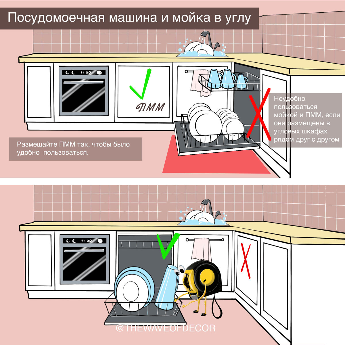 Расположение посудомоечной машины на кухне относительно раковины