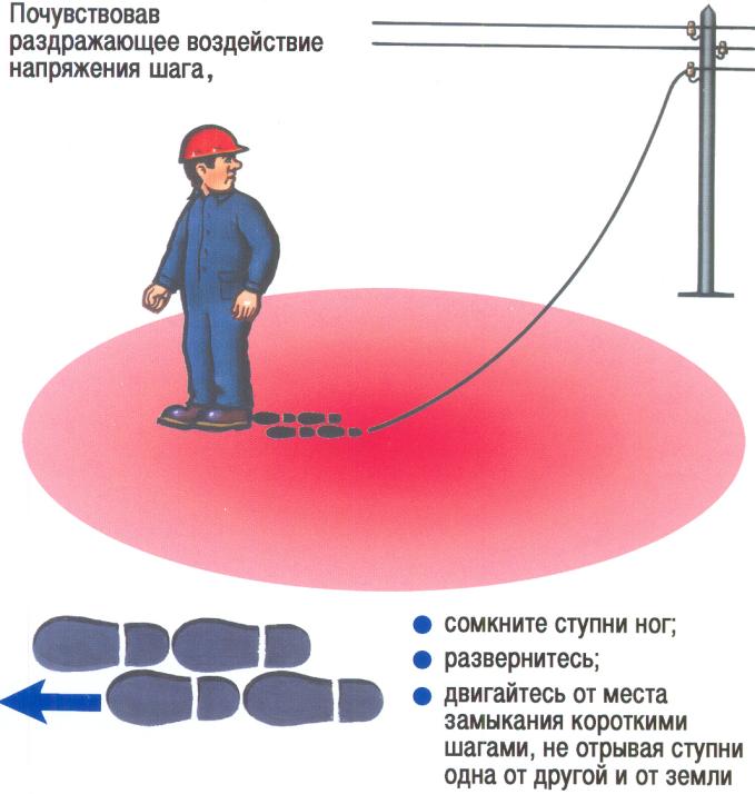 В каком случае провода