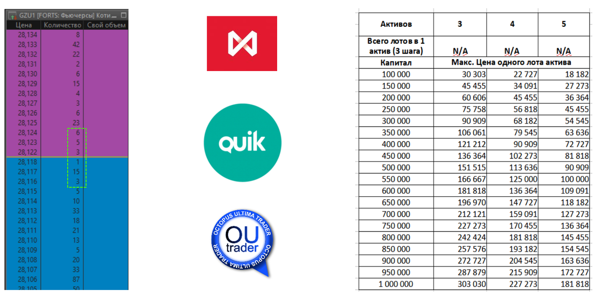 ММВБ, QUIK, Octopus Ultima Trader