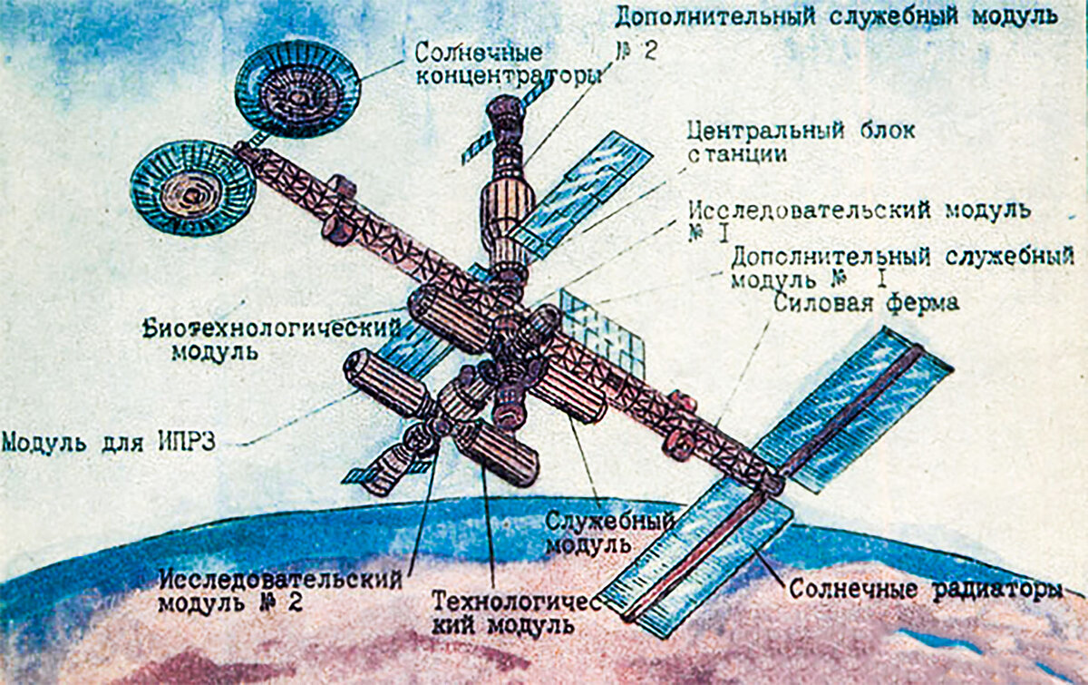 Схема орбитальной станции мир