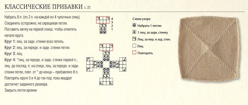 Квадрат спицами схема. Квадратные мотивы спицами из центра. Квадрат спицами из центра. Квадраты спицами схемы. Вязаные квадраты спицами схема