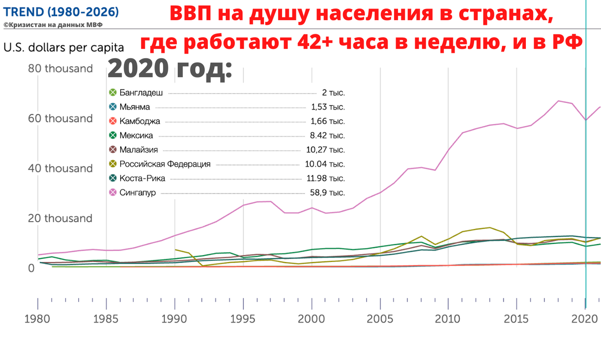 Экономический подъем 1999 2007. Как поднять экономику страны.