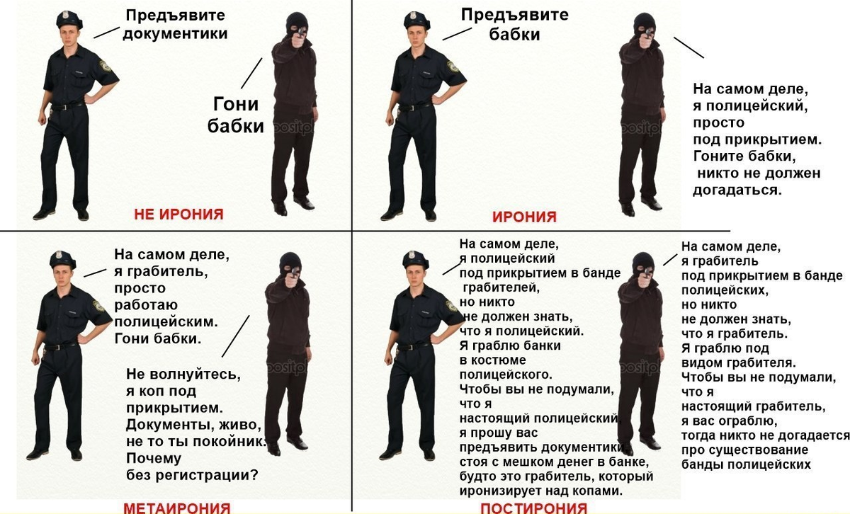 гайд для чайников