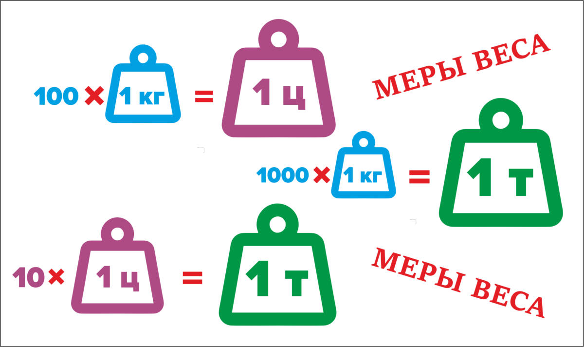 Когда количество ноликов имеет значение