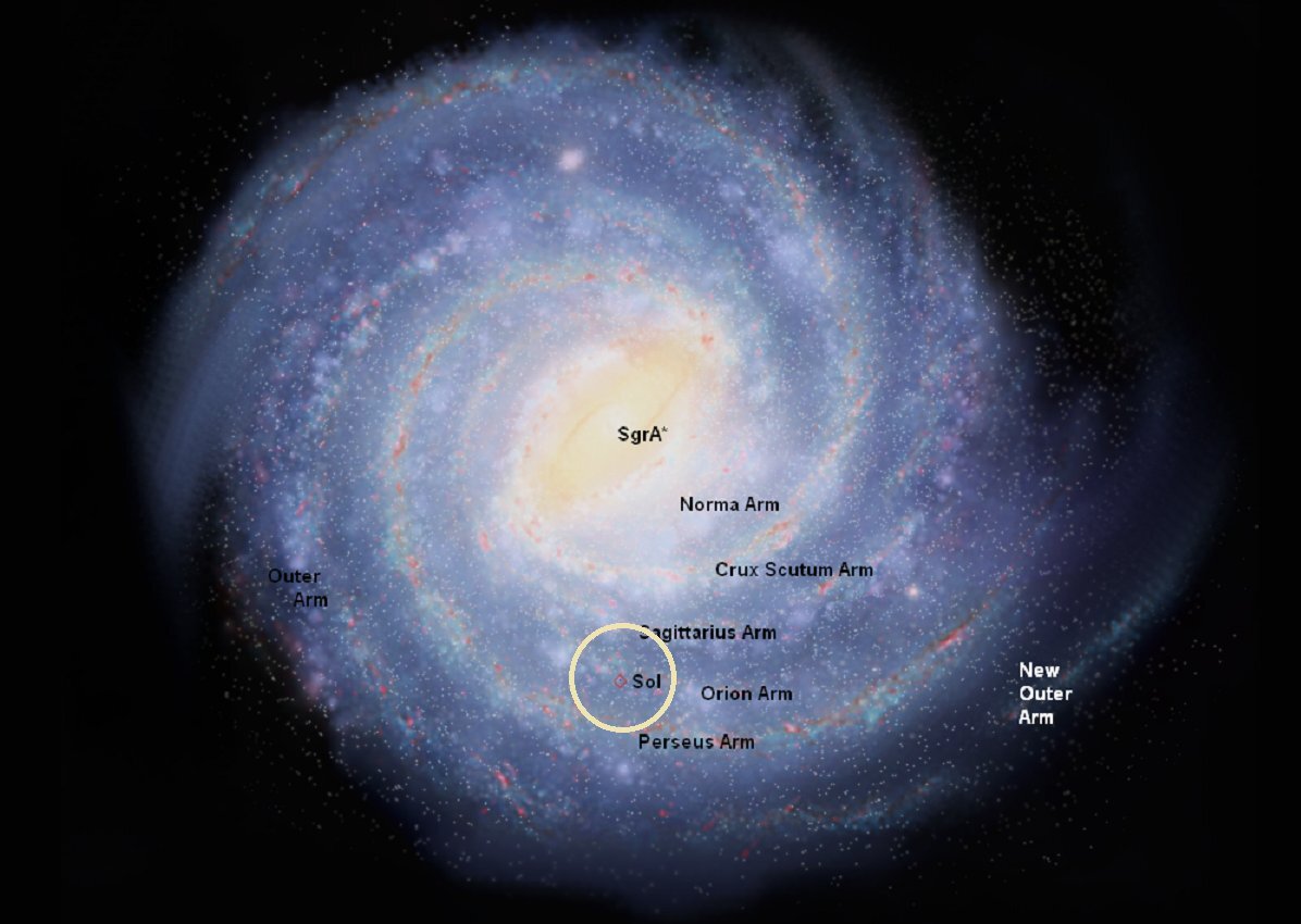 Расположение солнечной системы в галактике млечный путь фото