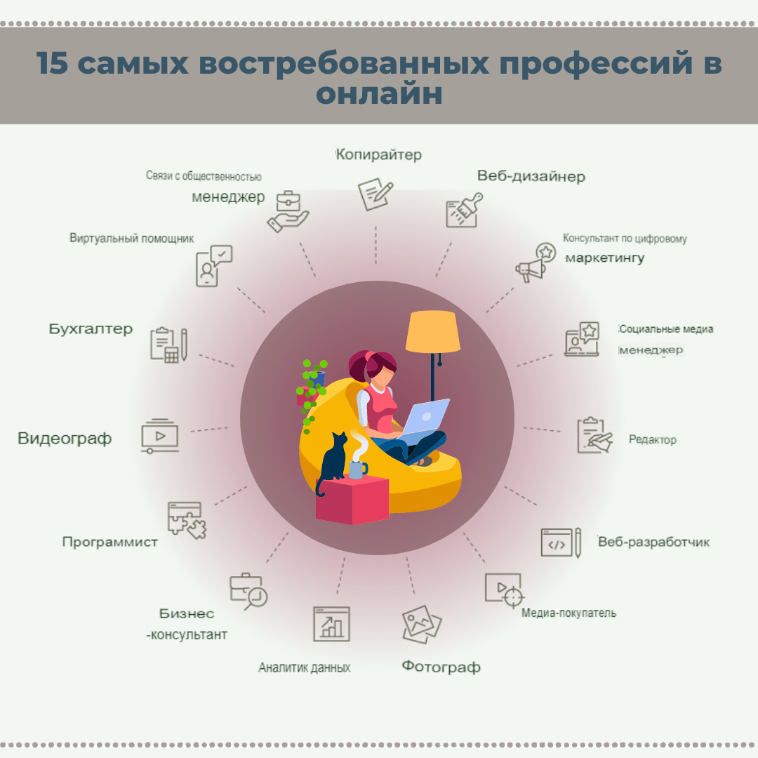 15 самых востребованных профессий онлайн