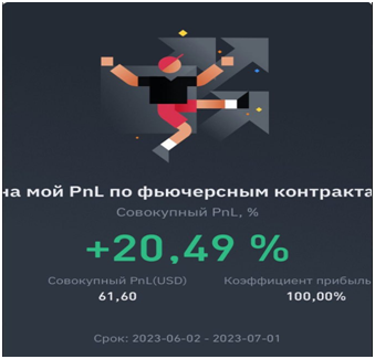 Для демонстрации - можете пересчитать на ваш стартовый капитал прирост в 20%. Для работы я с командой рекомендую среднерисковые консервативные настройки. 