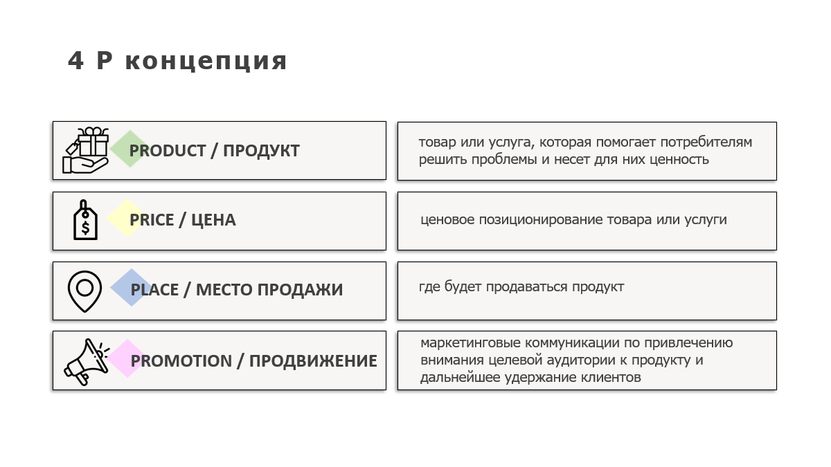 4P маркетинговая концепция