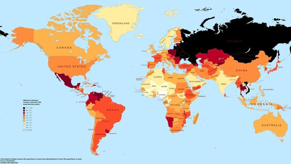     Последние сто лет на территории России средняя продолжительность жизни женщин на 9-10 лет больше, чем мужская.