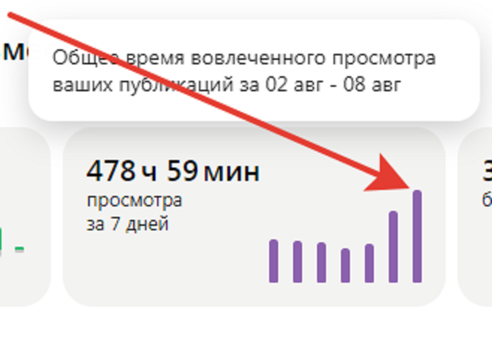 Заработать на канале дзен