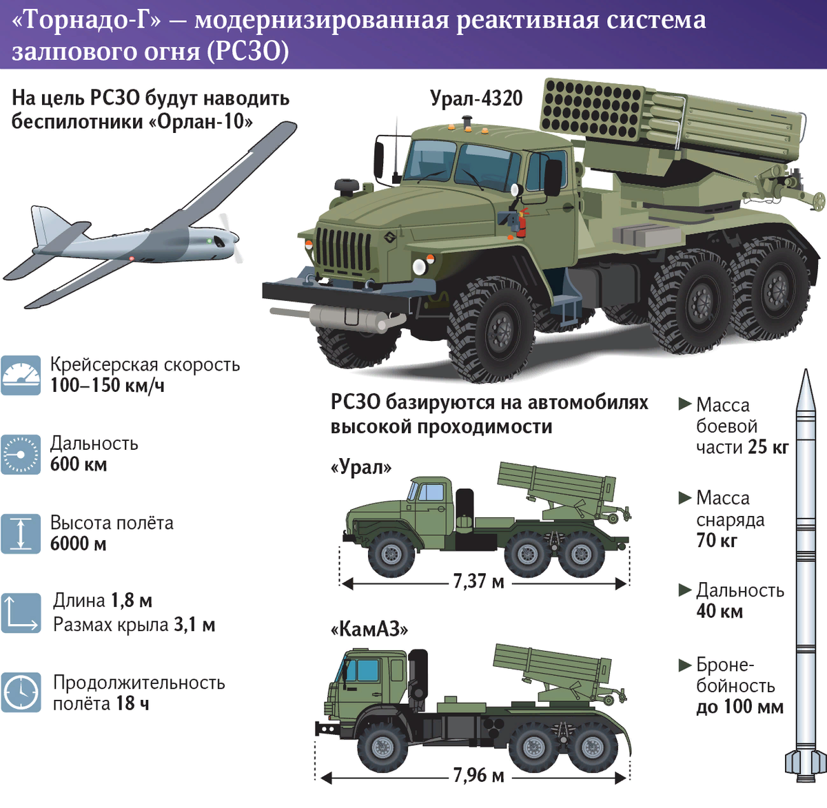 КАМАЗ Торнадо РСЗО