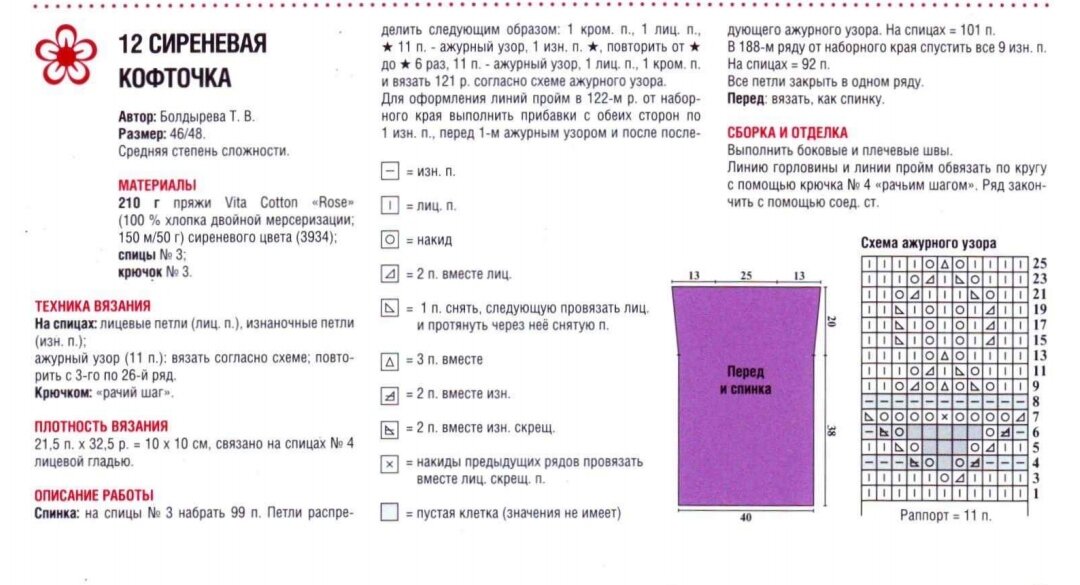 Что значит пустая клетка в схеме вязания спицами