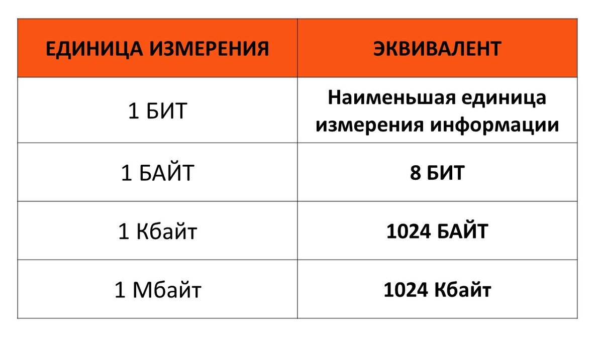 Учительница громко произнесла петя напишет решение задачи на доске схема предложения