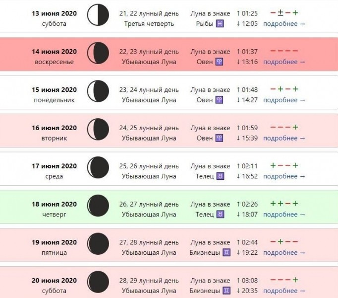 Сколько дней июне 2020. Убывающая Луна лунный день. Убывающая Луна в июле. С какого числа убывает Луна. Фазы Луны убывающая Луна.