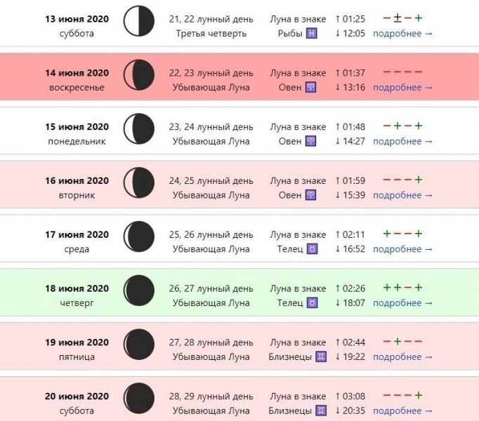 26 февраля 2024 года какой лунный день. Убывающая Луна лунный день. Убывающая Луна в июле. С какого числа убывает Луна. Фазы Луны убывающая Луна.