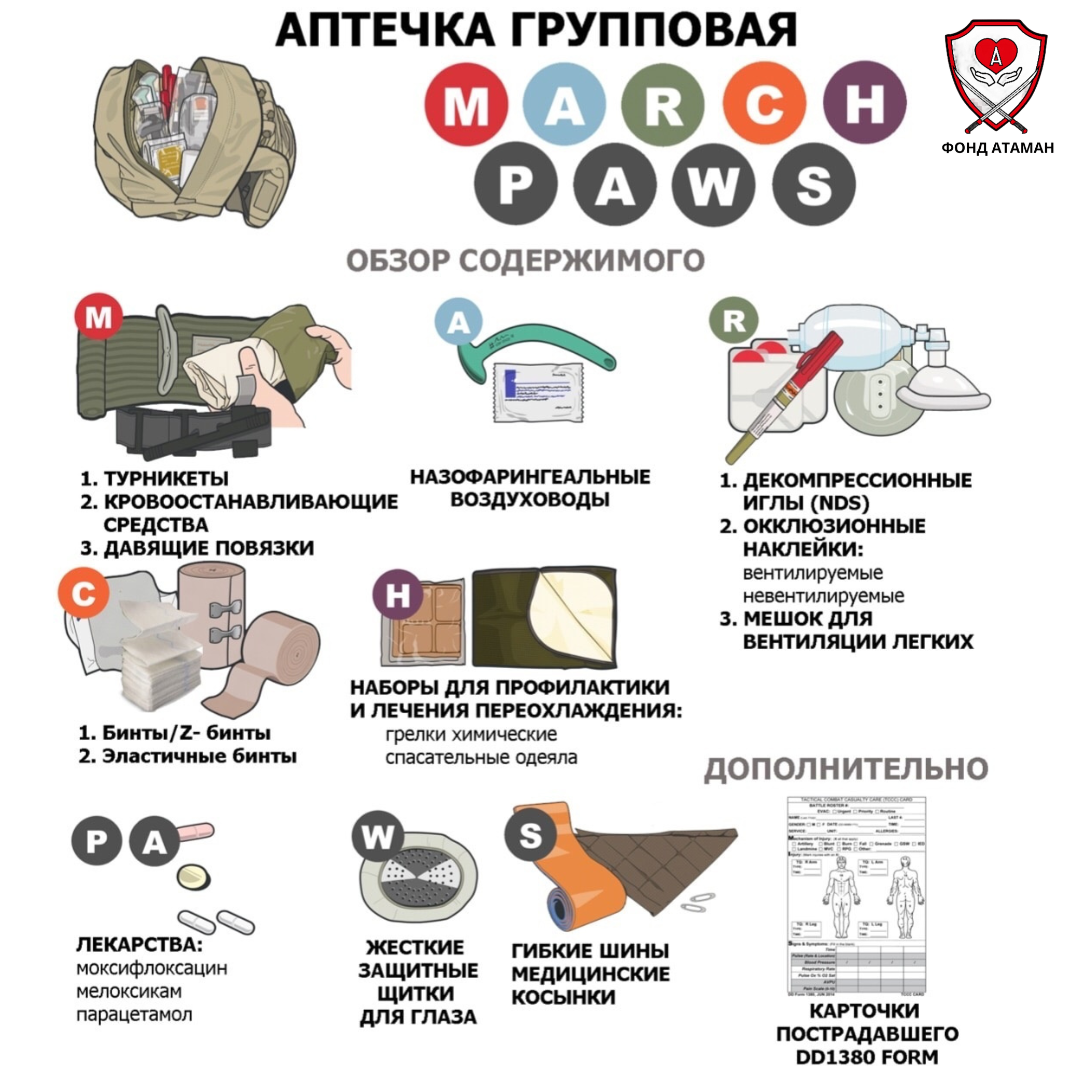 Тактическая медицина. Первая помощь раненому по протоколам MARCH и  MARCH-PAWS. | ЦСП «Атаман» | Дзен