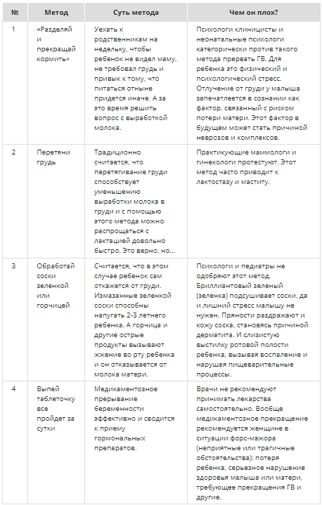 Чай для прекращения лактации