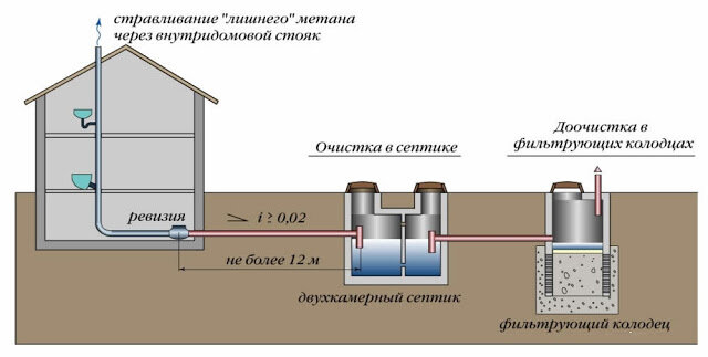 Альтернативные фильтрующие установки