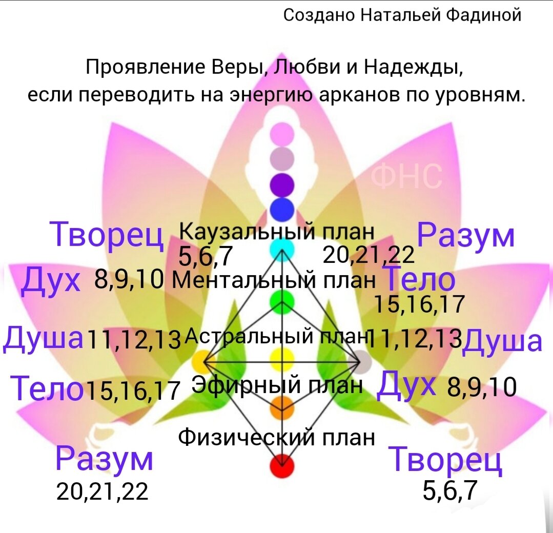 Тантрический секс: что это такое, как заниматься и подготовиться