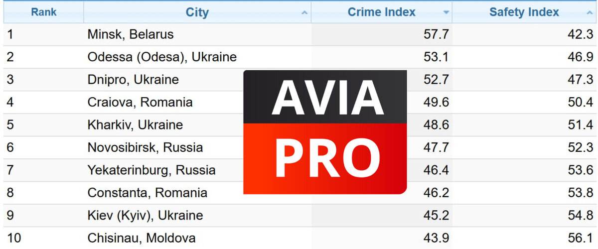 Топ криминальных городов. Самые криминальные города европы. Статистика пропавших людей в россии. Рейтинг самых угоняемых автомобилей. Самые криминальные города европы.
