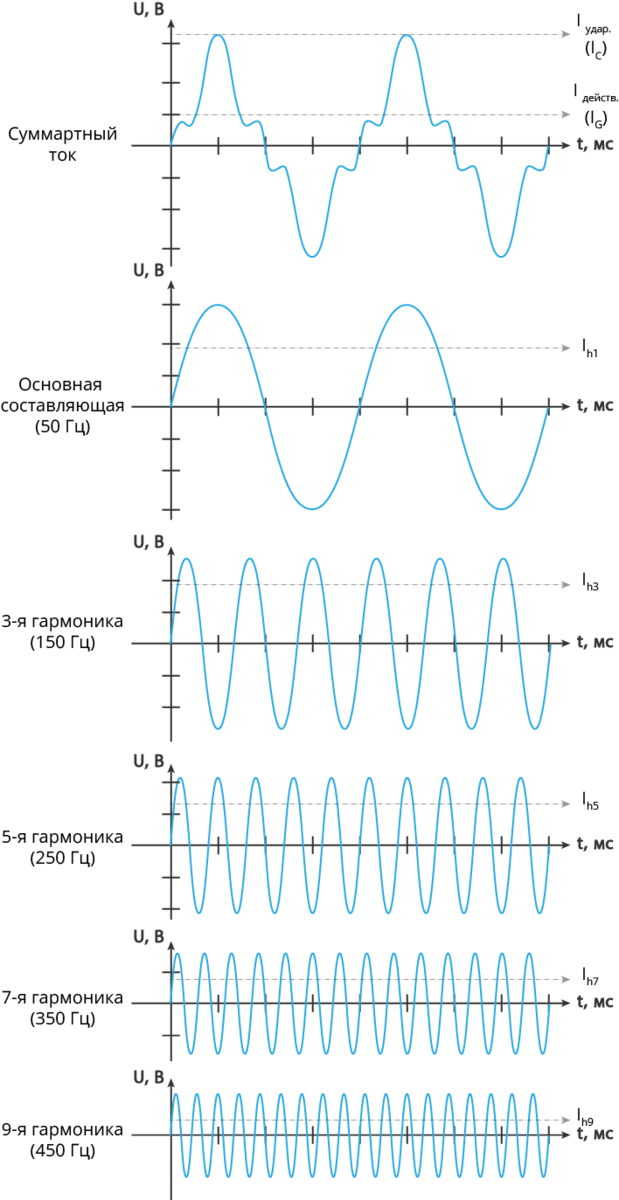 Что такое сетевой фильтр и зачем он нужен? Часть 1. Помехи. | ЭТМ для ...