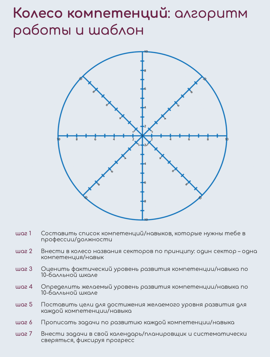 КОЛЕСО КОМПЕТЕНЦИЙ | Дело жизни | Юлия Марченкова | Дзен