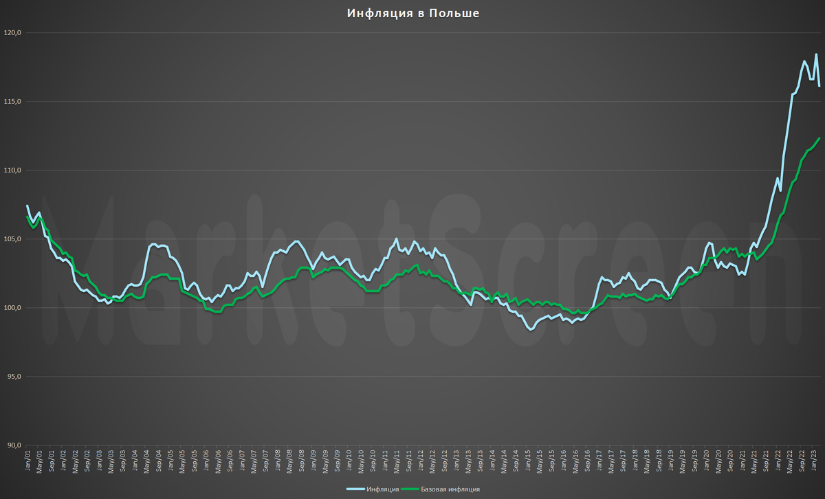 Статистика, графики, новости - 19.04.2023