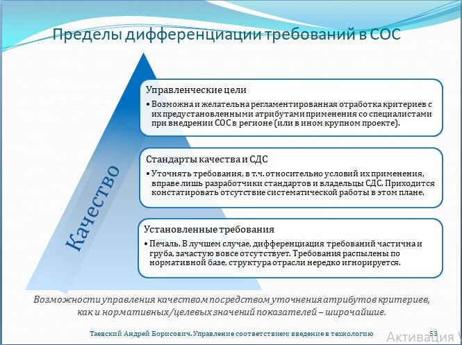 Управление соответствиями